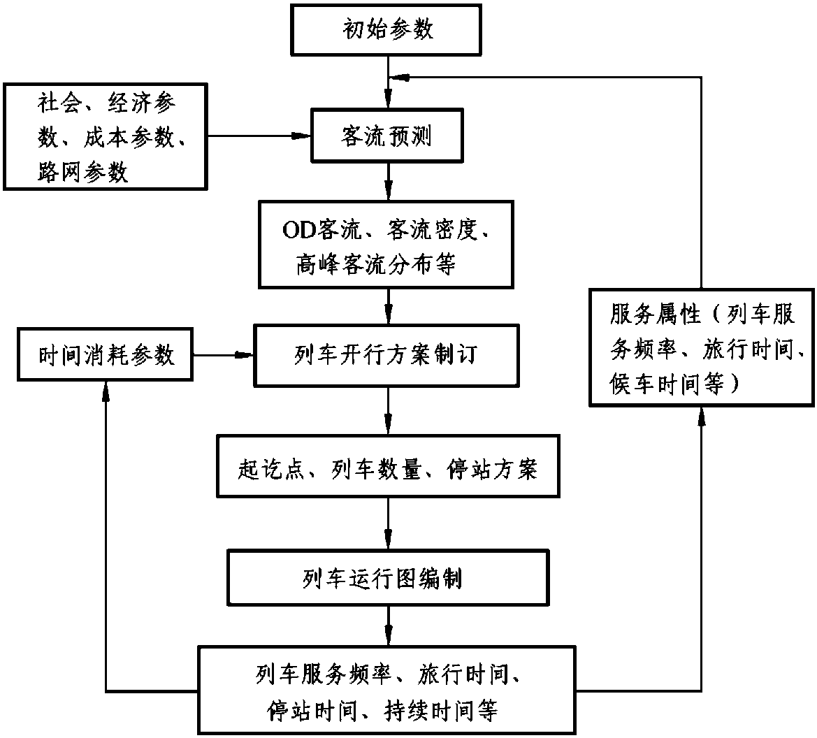 7.1.2 二者相互作用的關(guān)聯(lián)性